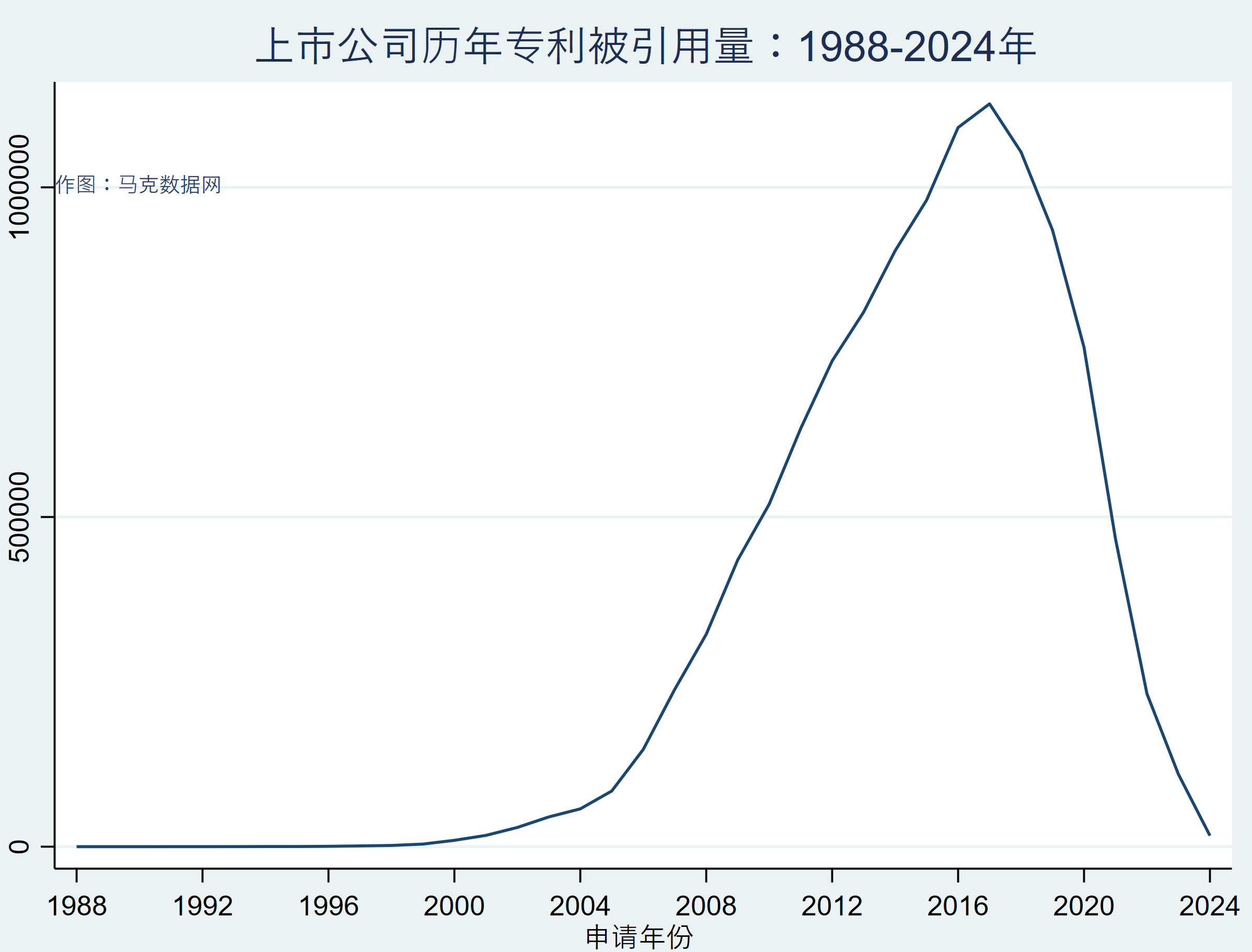 上市公司专利被引数据库(1998-2024年)